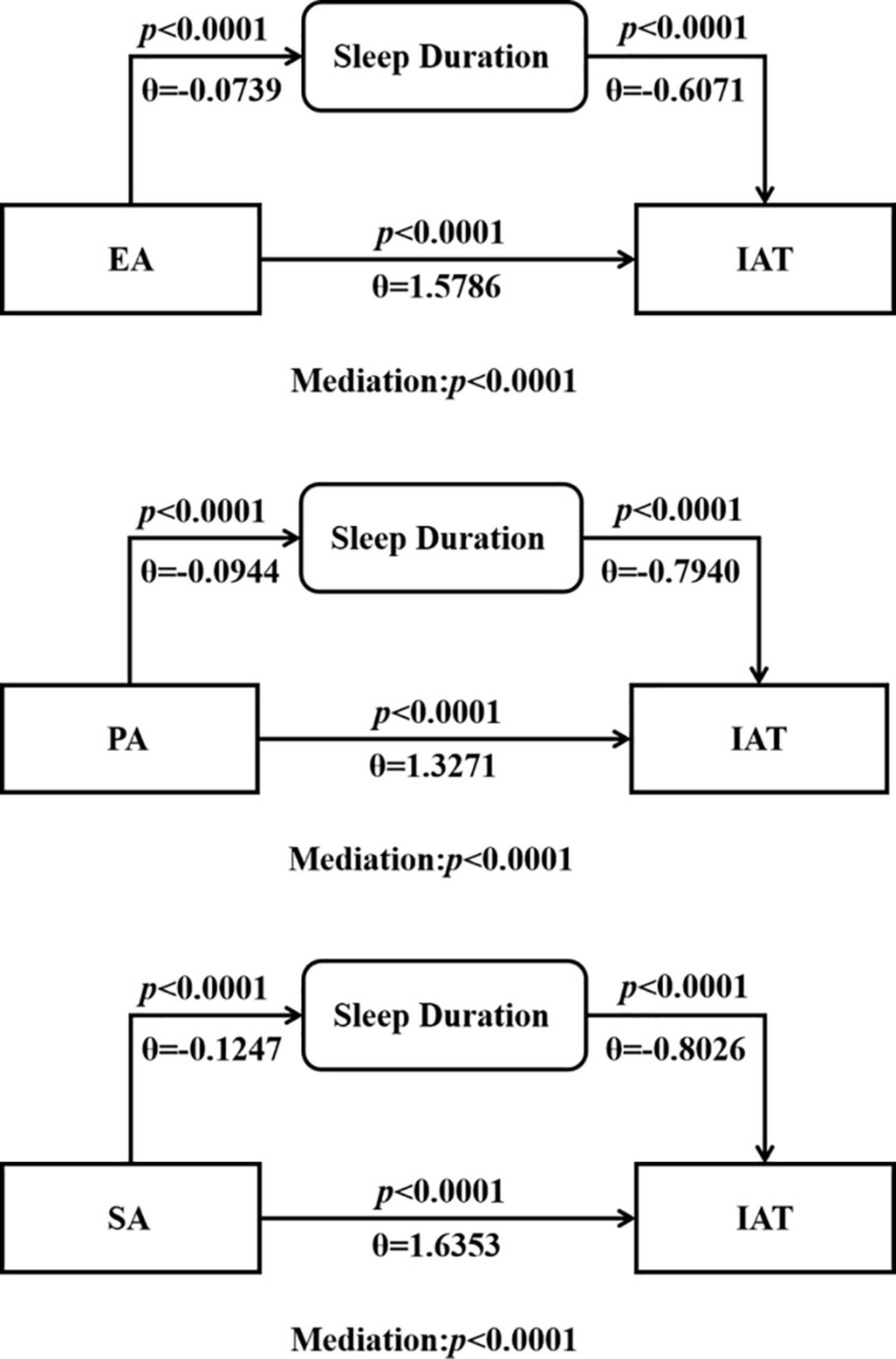 How sleep duration mediated childhood trauma and Internet addiction of the vocational college population in urban areas of south China